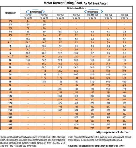 electrical junction box romex|romex clamp size chart.